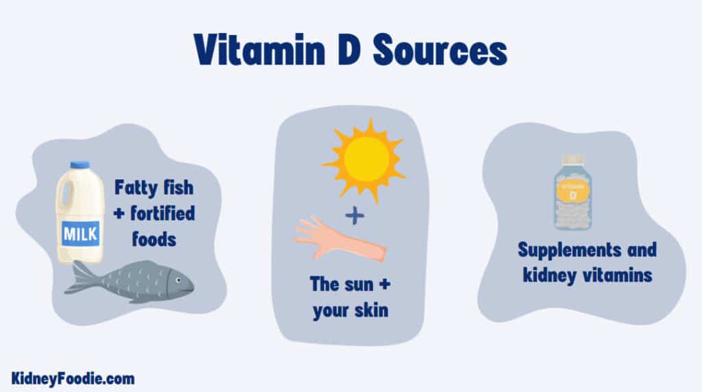 ckd vitamin d sources