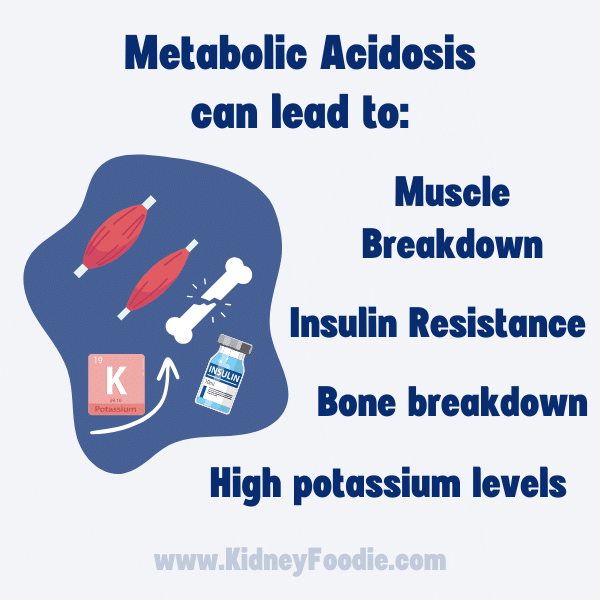 Consequences of metabolic acidosis in CKD