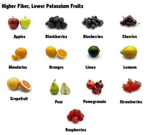 higher fiber lower potassium fruits